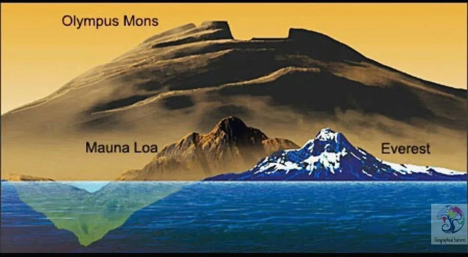 Olympus Mons vs Everest