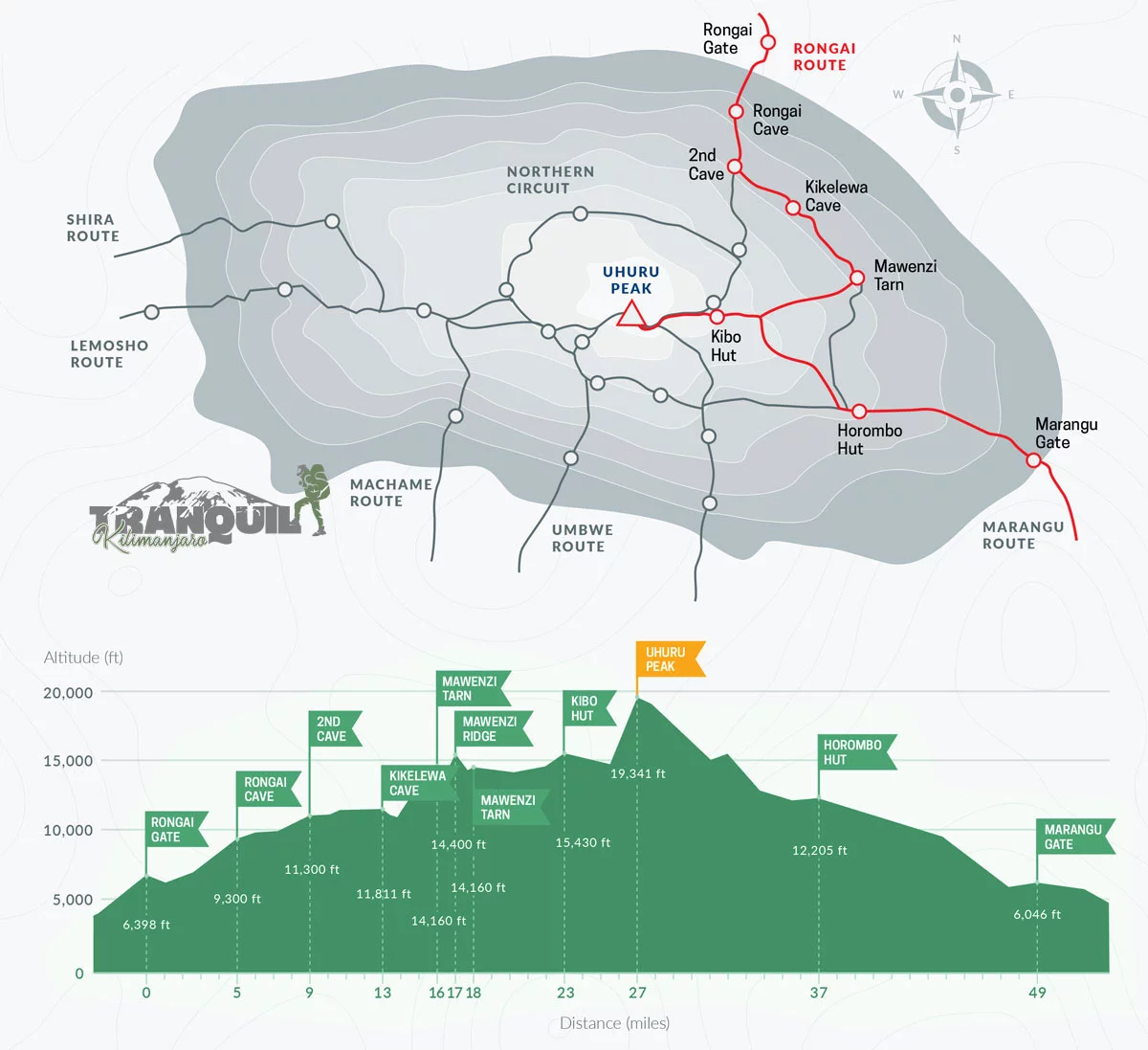 Tæmme lykke tigger Rongai Route | Best Kilimanjaro Route on Rainy Season Climbs